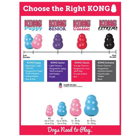 Classic Red,KONG - Small